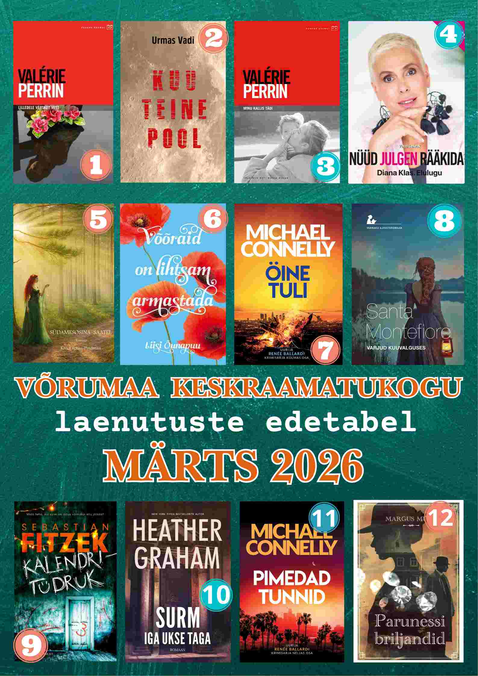 Laenutuste top - märts