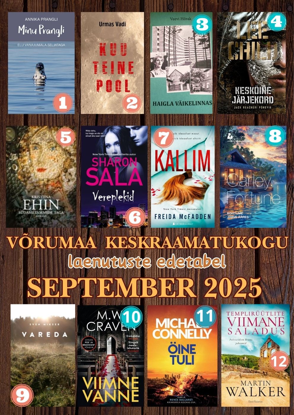 Laenutuste top - september