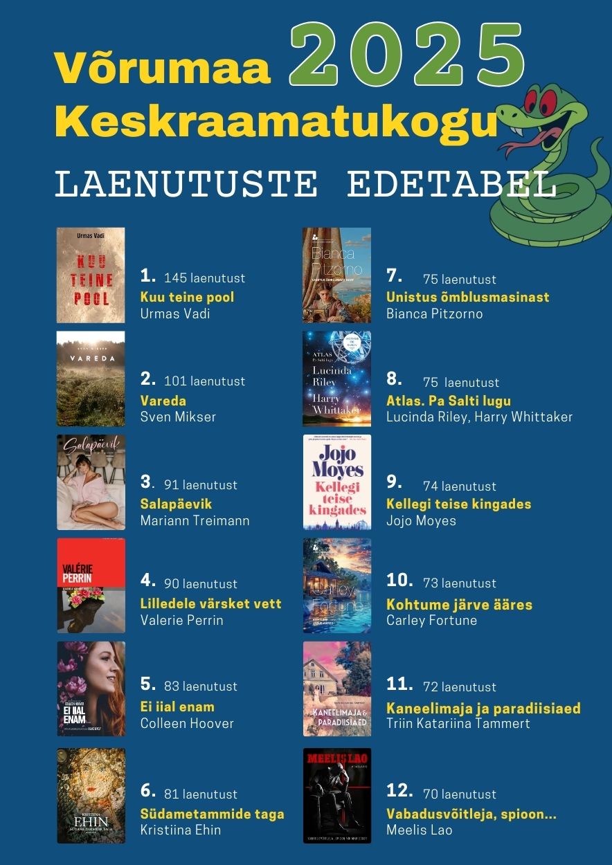 Raamatute top 2025