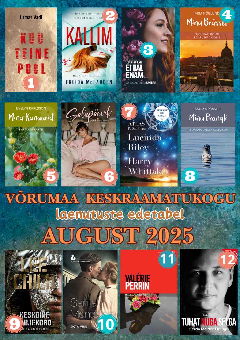Laenutuste top - august