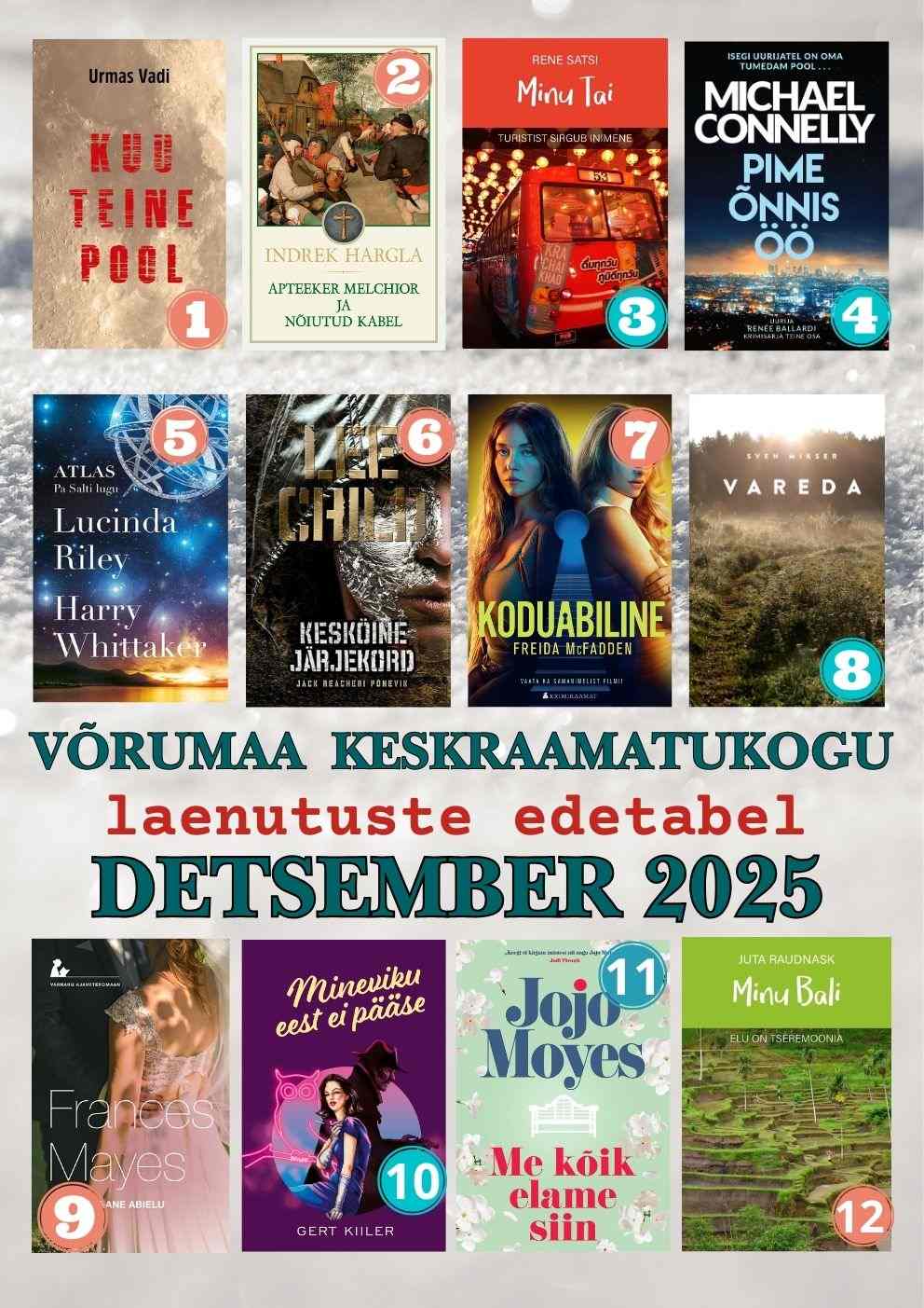 Laenutuste top - detsember