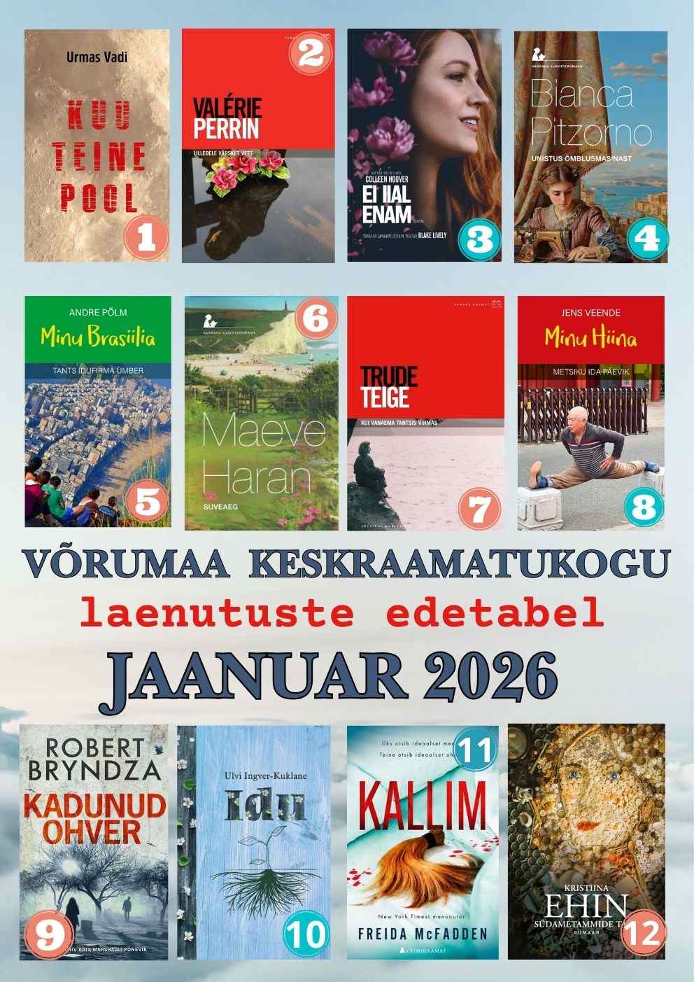 Laenutuste top - jaanuar