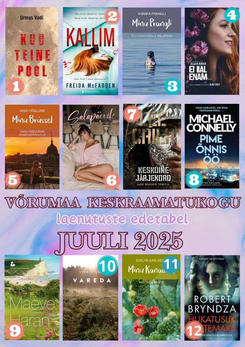 Laenutuste top - juuli