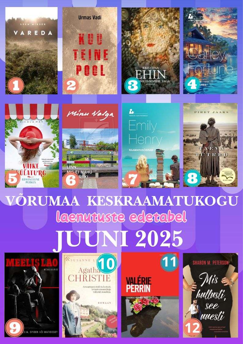 Laenutuste top - juuni
