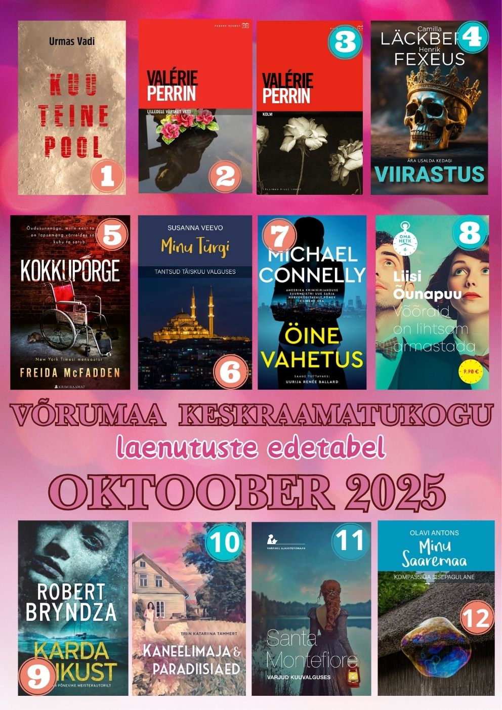 Laenutuste top - oktoober