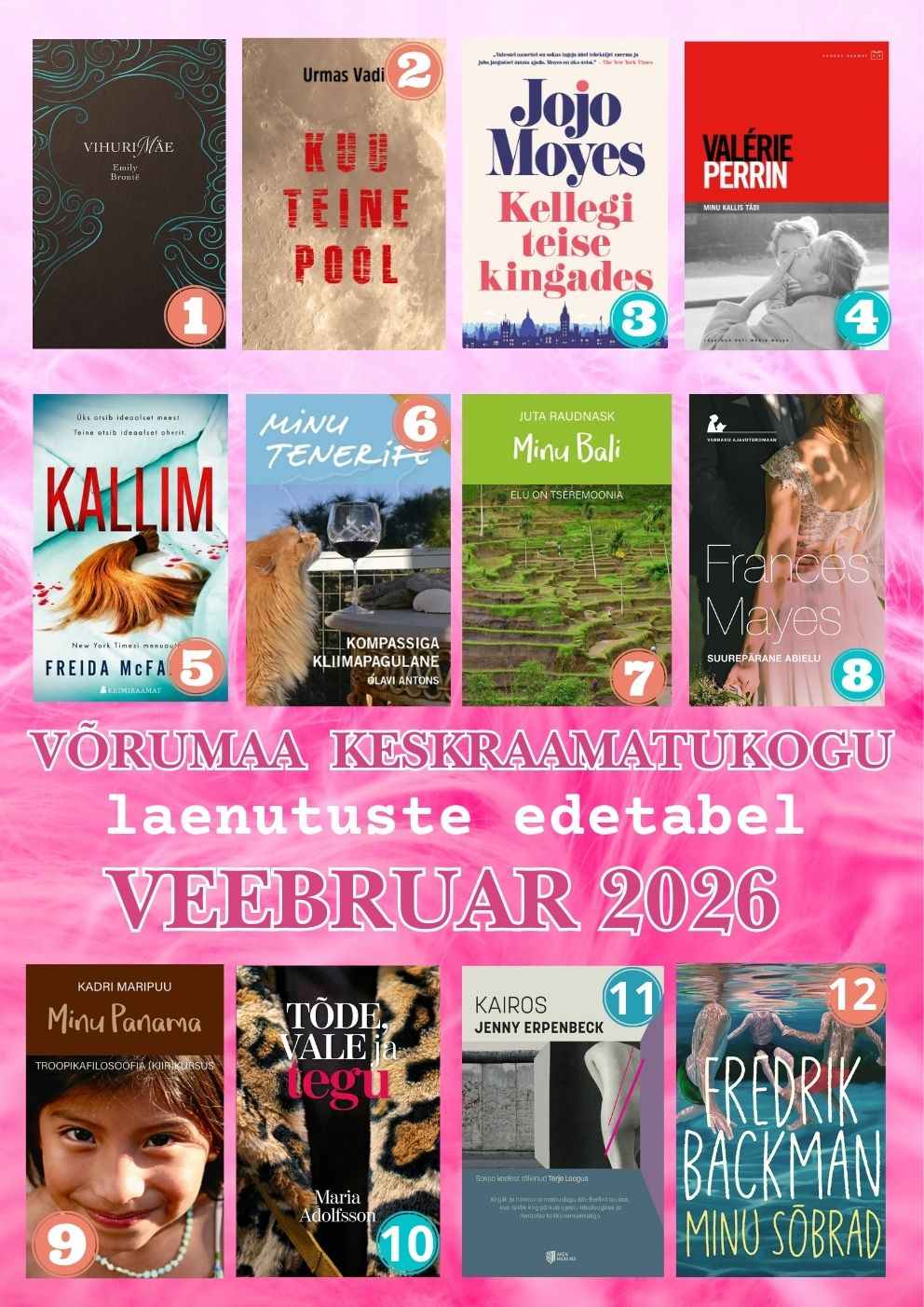 Laenutuste top - veebruar